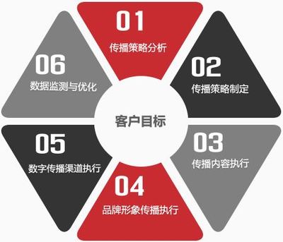 重慶整合營銷策劃方案 專業服務機構如何助力企業制勝市場
